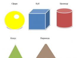 Etude des formes géométriques