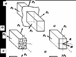 Metoda e seksionit.  Tensioni.  Forcat e brendshme.  Metoda e seksionit Për çfarë përdoret metoda e seksionit?